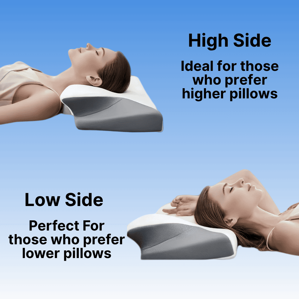 Two people lying on a adjustable pillow with text indicating high and low sides.