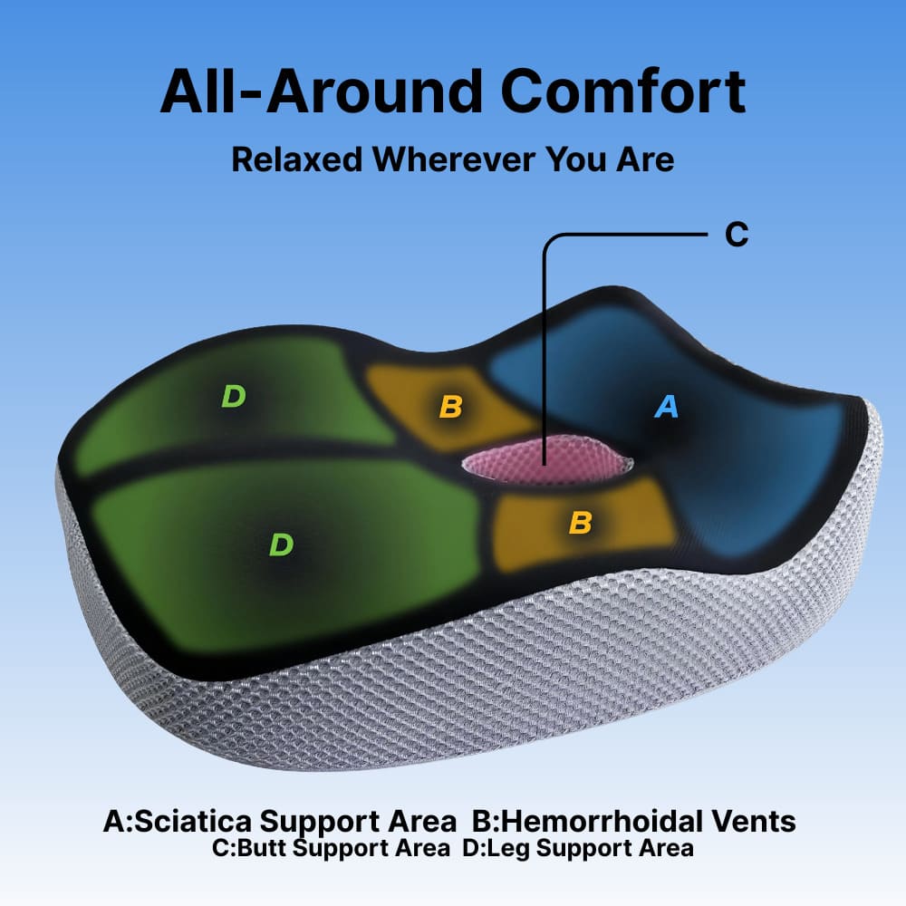 Diagram of a cushion with labeled comfort zones on a blue background