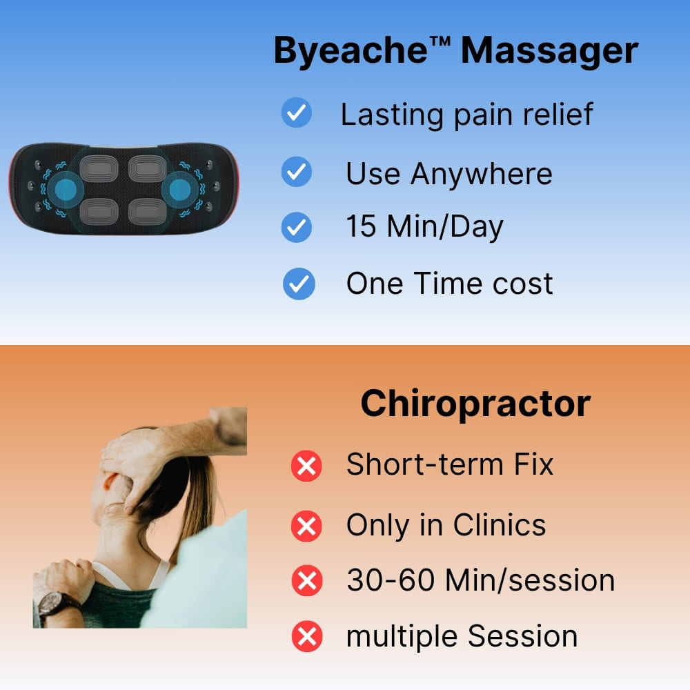 Advertisement for Byeache Massager with features and comparison to chiropractor services.