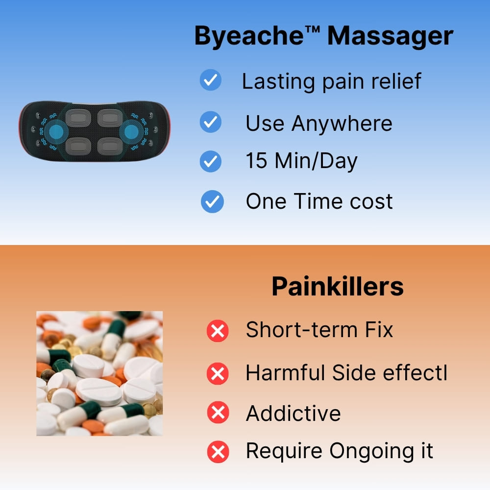 Advertisement for Byeache Massager with features and comparison to painkillers.