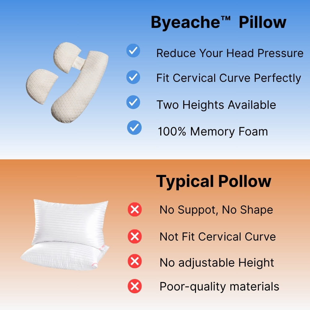 Byeche™ Maternity Full Body Support Pillow Bundle