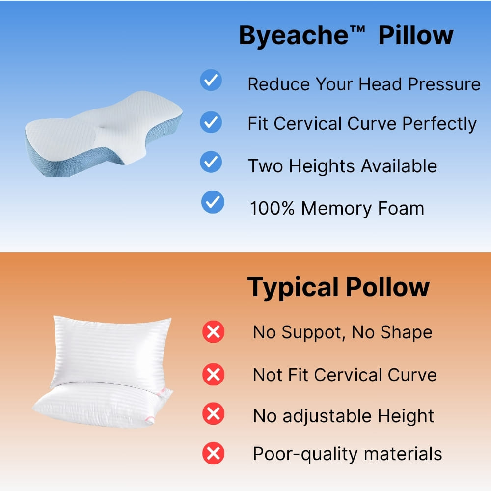 Byeache™ Memory Foam Neck Pain Relief Pillow
