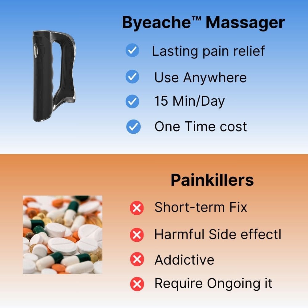 Muscle-Scraper-Comparison-PainKillers