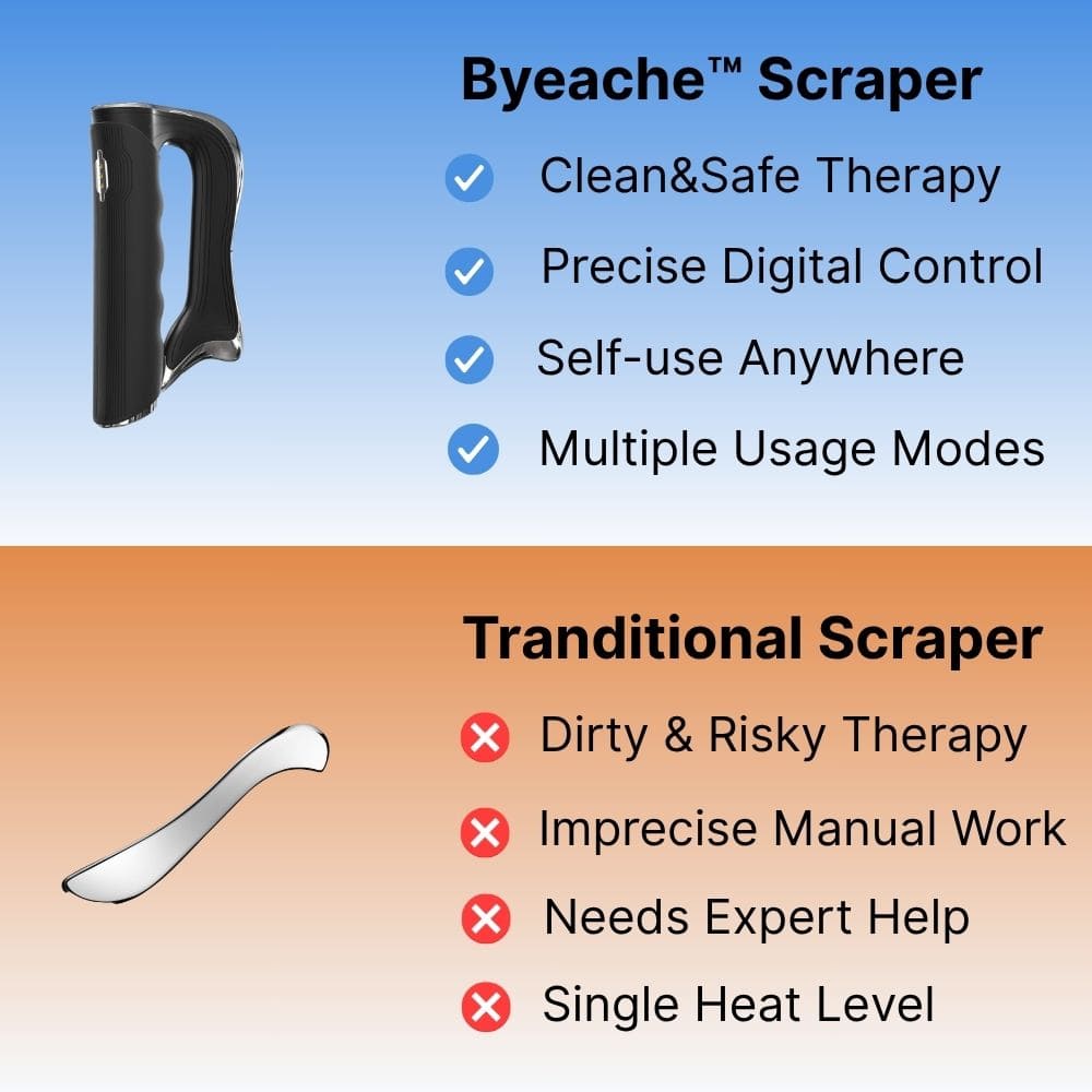 Muscle-Scraper-Comparison-tranditional