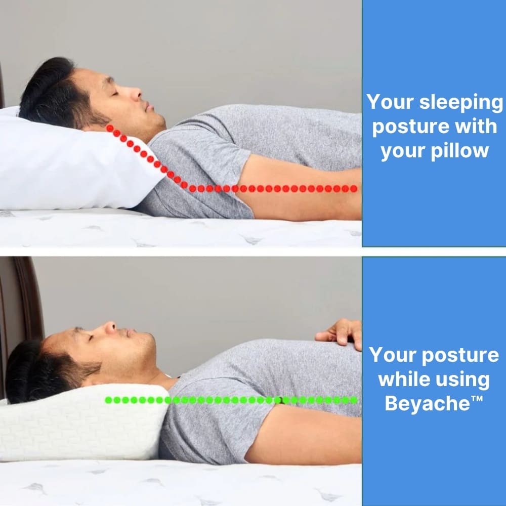 Comparison of sleeping posture with and without using a Beyache product.