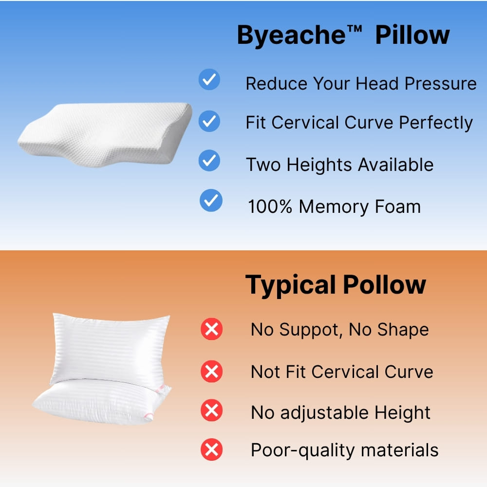 Byeache™ Orthopedic Pillow for Neck Pain Relief