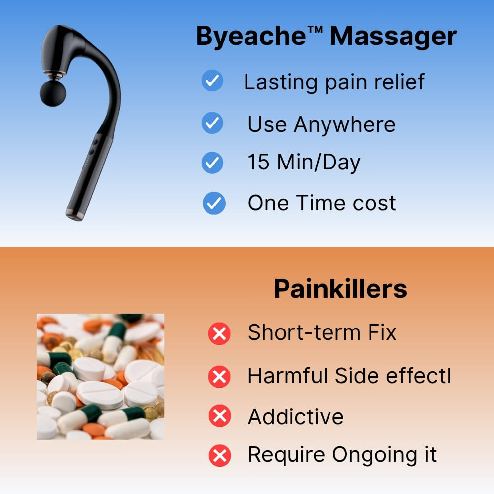Byeache™ Upgraded Massage Gun with Long Handle – Target Neck, Shoulders, Waist & Legs