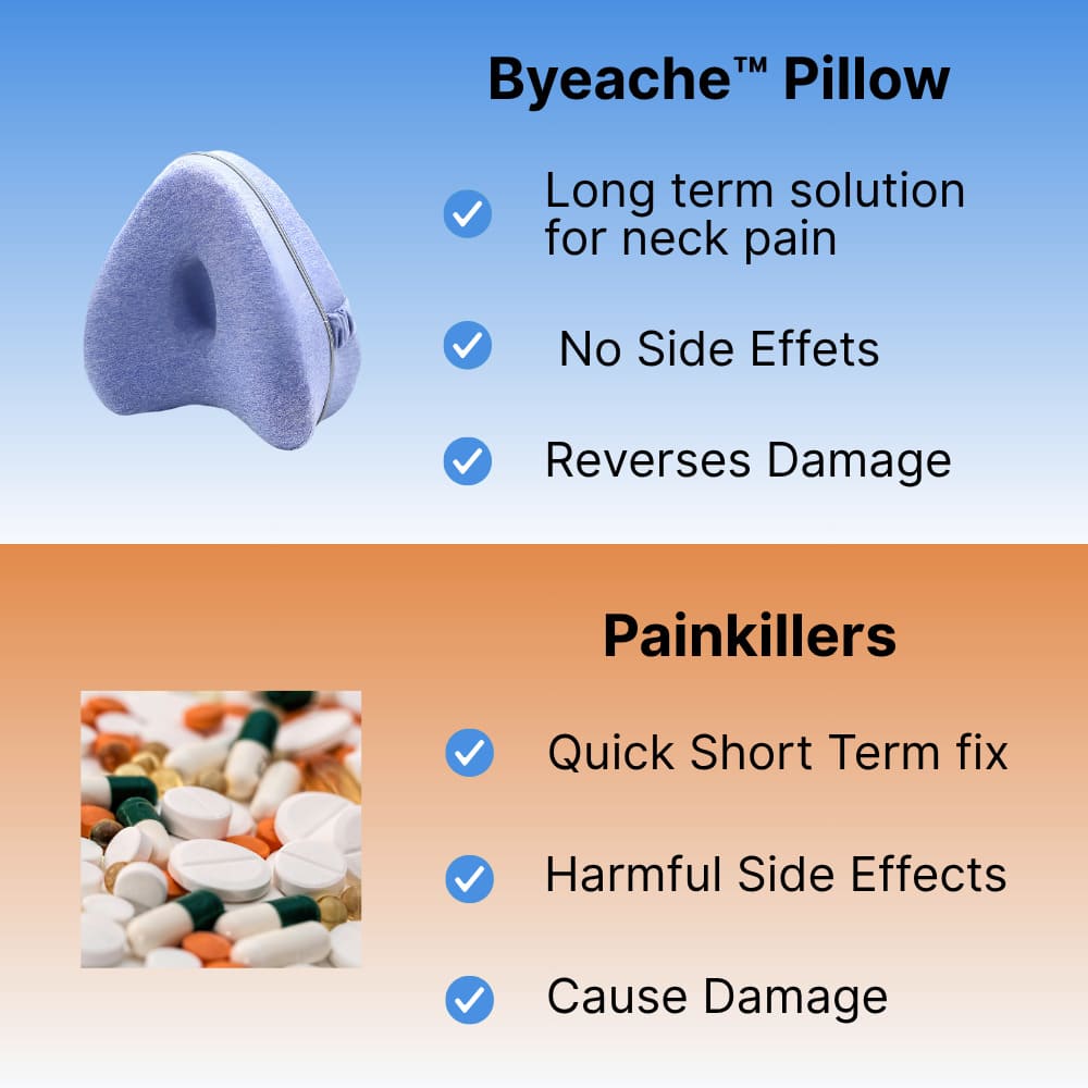 Byeache™ Memory Foam Leg Pillow