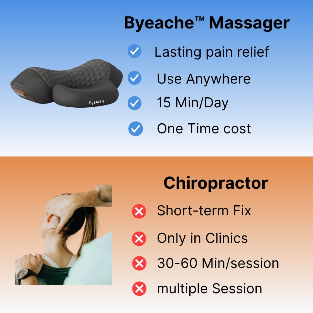 3-in-1-neck-massager-comparison-chiropractor