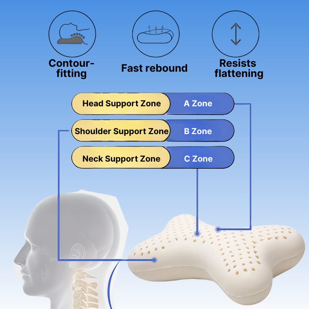 ByeAche bone-shaped latex car headrest pillow with labeled support zones, contour-fitting design