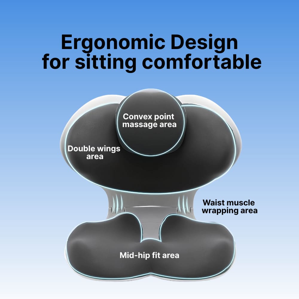 Ergonomic design illustration with labeled areas on a blue background