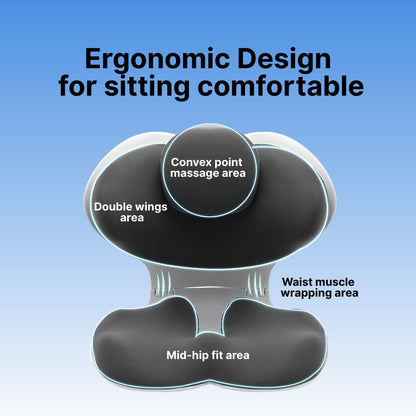 Ergonomic design illustration with labeled areas on a blue background