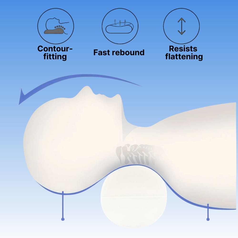 ByeAche™ neck pillow contouring to follow natural neck curvature