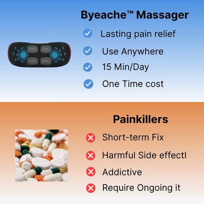 Advertisement for Byeache Massager with features and comparison to painkillers.