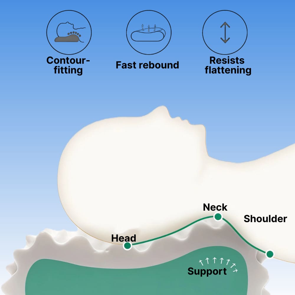 ByeAche natural latex cervical pillow spine-shaped contour support