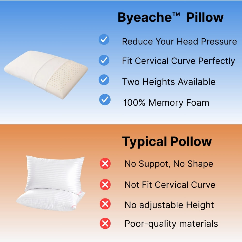Byeache pillow with features listed on a blue and orange background