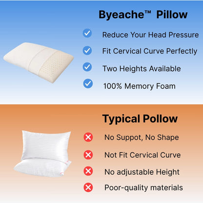 Byeache pillow with features listed on a blue and orange background