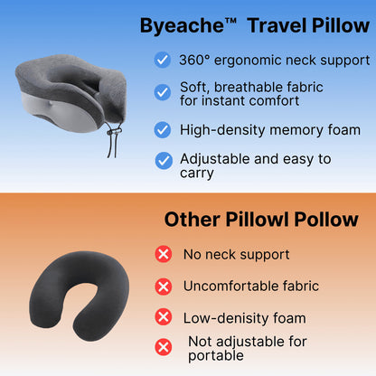 Byeache travel pillow with features listed and comparison to other pillow.