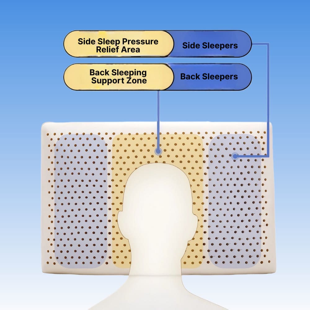 ByeAche natural latex bread pillow with side/back sleeper support zones