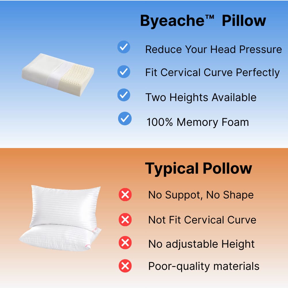 Byeache pillow comparison with typical pillow, highlighting neck support benefits