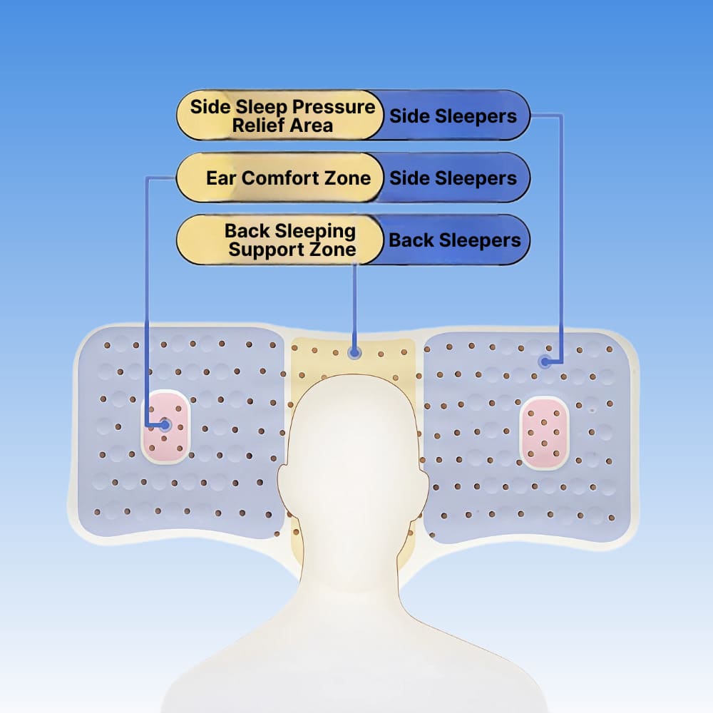 ByeAche™ Shaped Natural Latex Neck Support Pillow for Adult Sleep