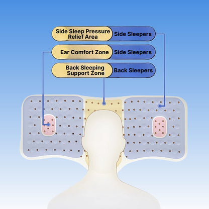 ByeAche™ Shaped Natural Latex Neck Support Pillow for Adult Sleep