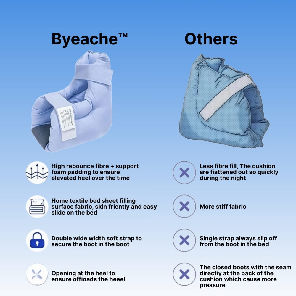 Comparison chart of 'Byeache' product with other cushions on a blue background
