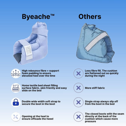 Comparison chart of 'Byeache' product with other cushions on a blue background