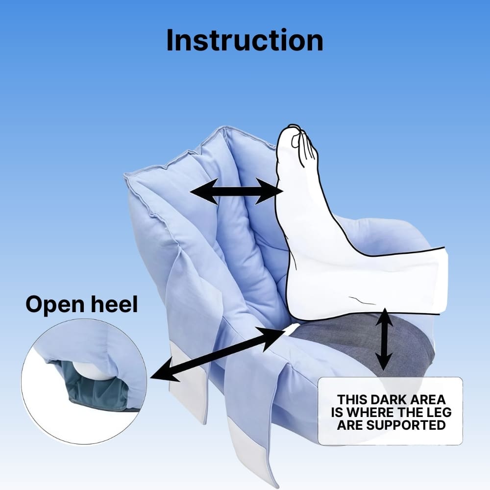 Illustration of a leg support device with labeled parts on a blue background
