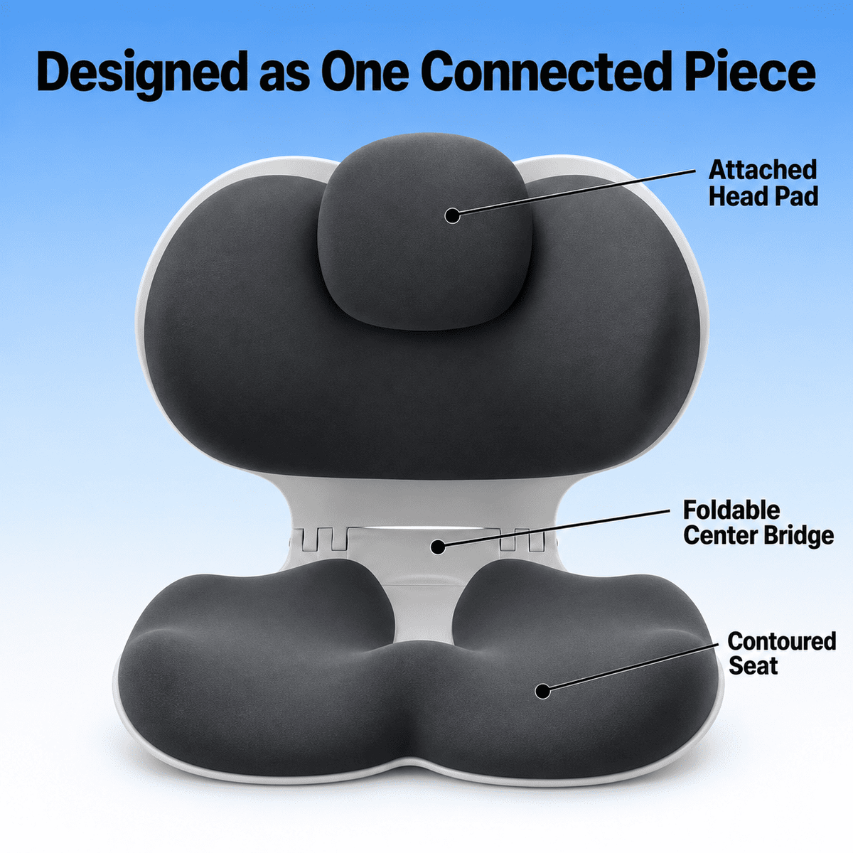 A dark gray ergonomic split-seat cushion with an attached head pad and foldable center bridge, shown on a light blue gradient background with text labels pointing to the components.