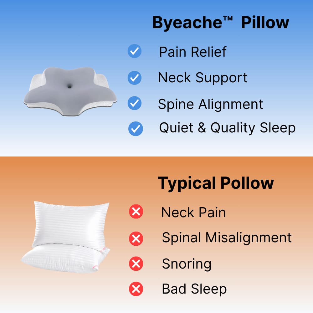 Two women using the high and low sides Comparison graphic showing a Byeache butterfly cervical pillow and two conventional white bed pillows