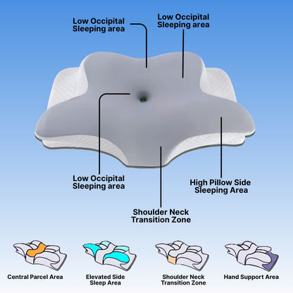 Labeled diagram of a Byeache butterfly cervical pillow showing head, neck, side-sleeping, and hand support areas