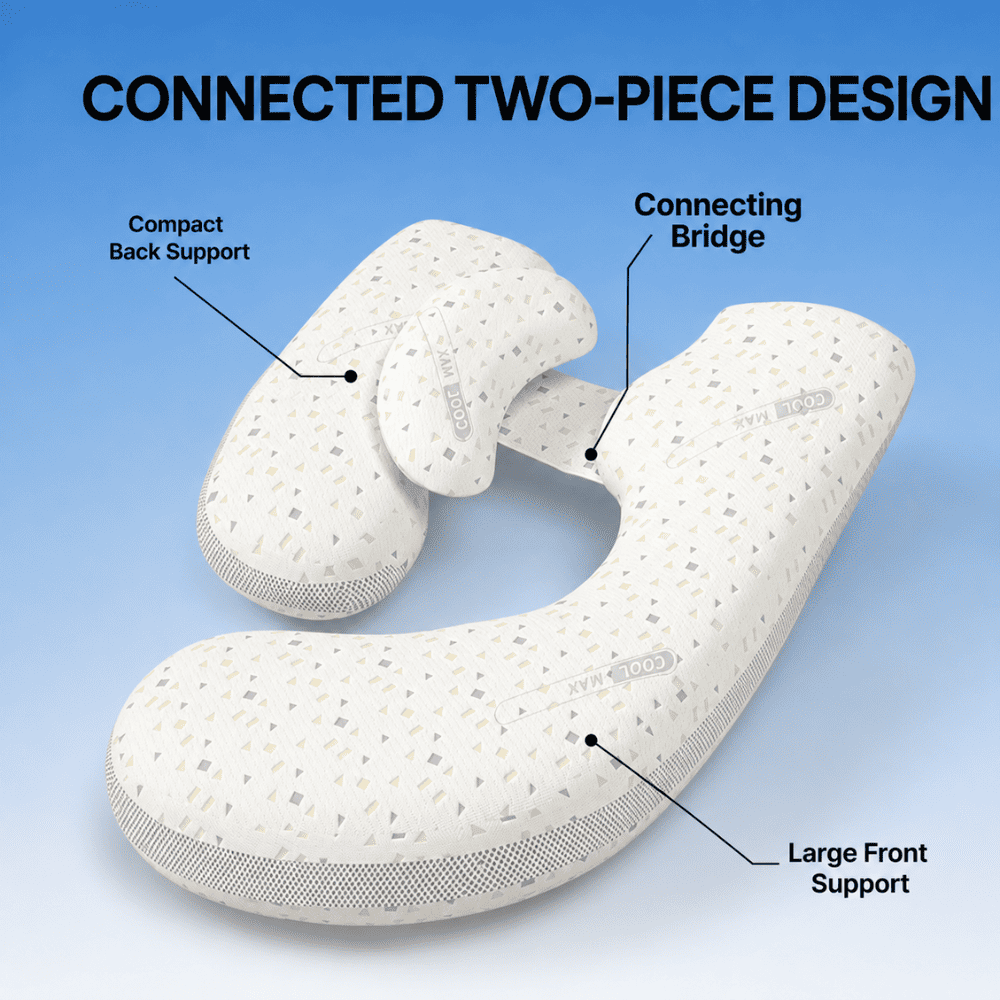 An ergonomic two-piece travel pillow set with callout labels explaining its connected design: compact back support, connecting bridge, and large front support, on a blue gradient background.