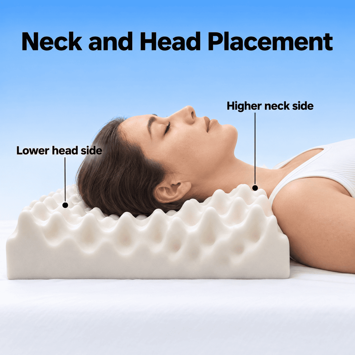 A woman lying on her side with a white textured neck pillow, labeled with text pointers reading 'Lower head side,' 'Higher neck side,' and 'Neck and Head Placement' against a blue gradient background.