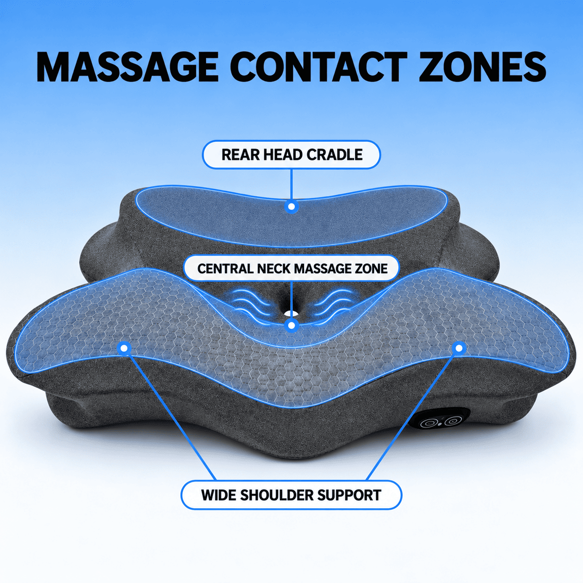 An infographic diagram of a massage pillow showing three labeled zones: Rear Head Cradle, Central Neck Massage Zone, and Wide Shoulder Support, with blue highlighted contact areas on a light blue gradient background.