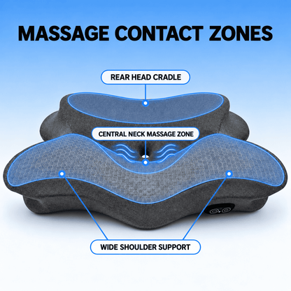 An infographic diagram of a massage pillow showing three labeled zones: Rear Head Cradle, Central Neck Massage Zone, and Wide Shoulder Support, with blue highlighted contact areas on a light blue gradient background.
