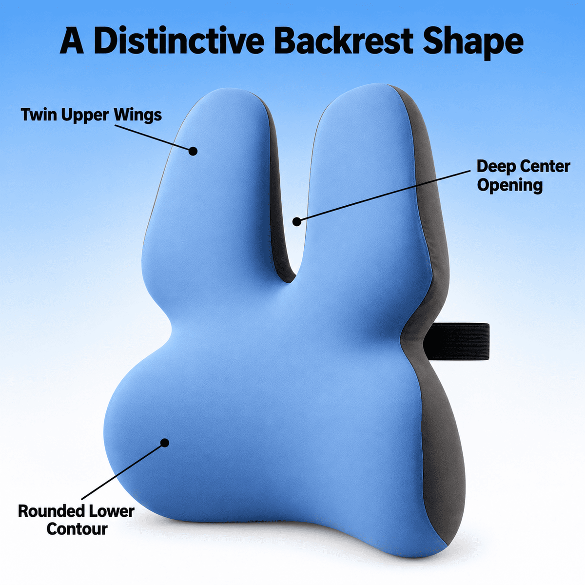 Blue and black contoured backrest cushion with callout labels pointing to Twin Upper Wings, Deep Center Opening, and Rounded Lower Contour on a light blue gradient background.