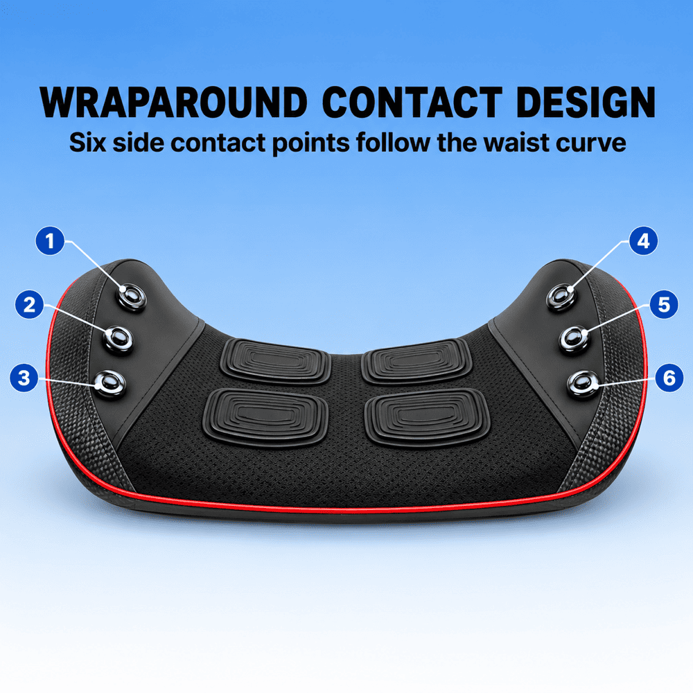 Black waist wrap with red trim and numbered callouts showing six side contact points that follow the waist curve, on a blue gradient background with explanatory text.