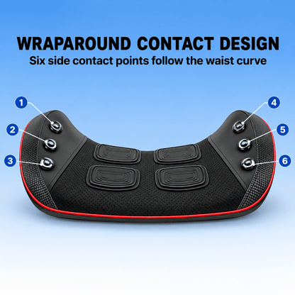 Black waist wrap with red trim and numbered callouts showing six side contact points that follow the waist curve, on a blue gradient background with explanatory text.