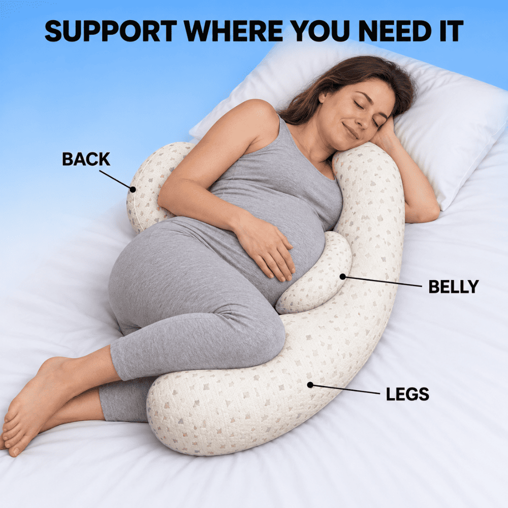 A pregnant woman lies on a bed using a U-shaped maternity pillow with labeled callouts pointing to the back, belly, and legs. The image includes the text 'SUPPORT WHERE YOU NEED IT' at the top.