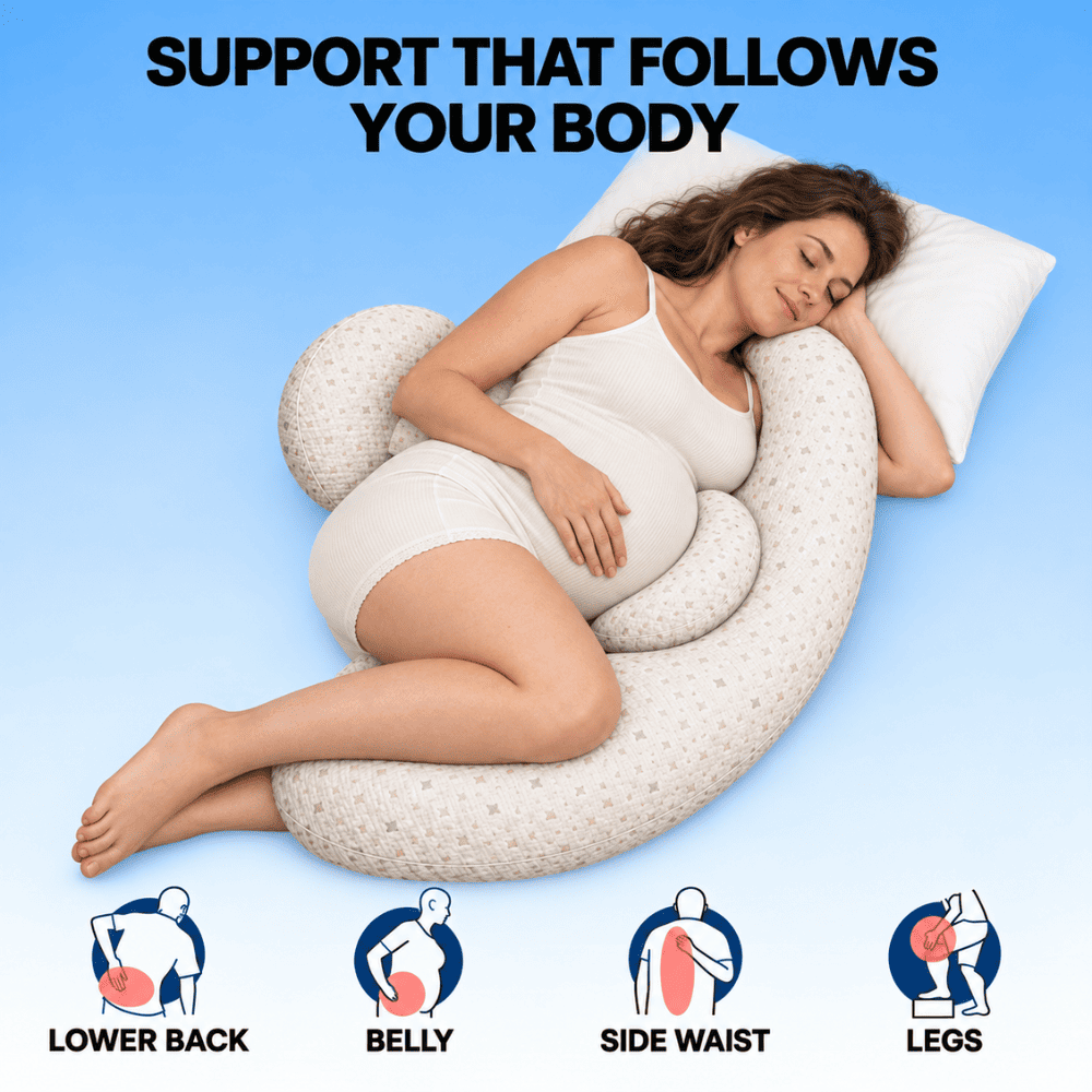 A pregnant woman reclines on a curved white maternity support pillow with a patterned texture, set against a light blue gradient background. The image includes the text 'SUPPORT THAT FOLLOWS YOUR BODY' at the top and four diagram icons at the bottom highlighting support to the lower back, belly, side waist, and legs.