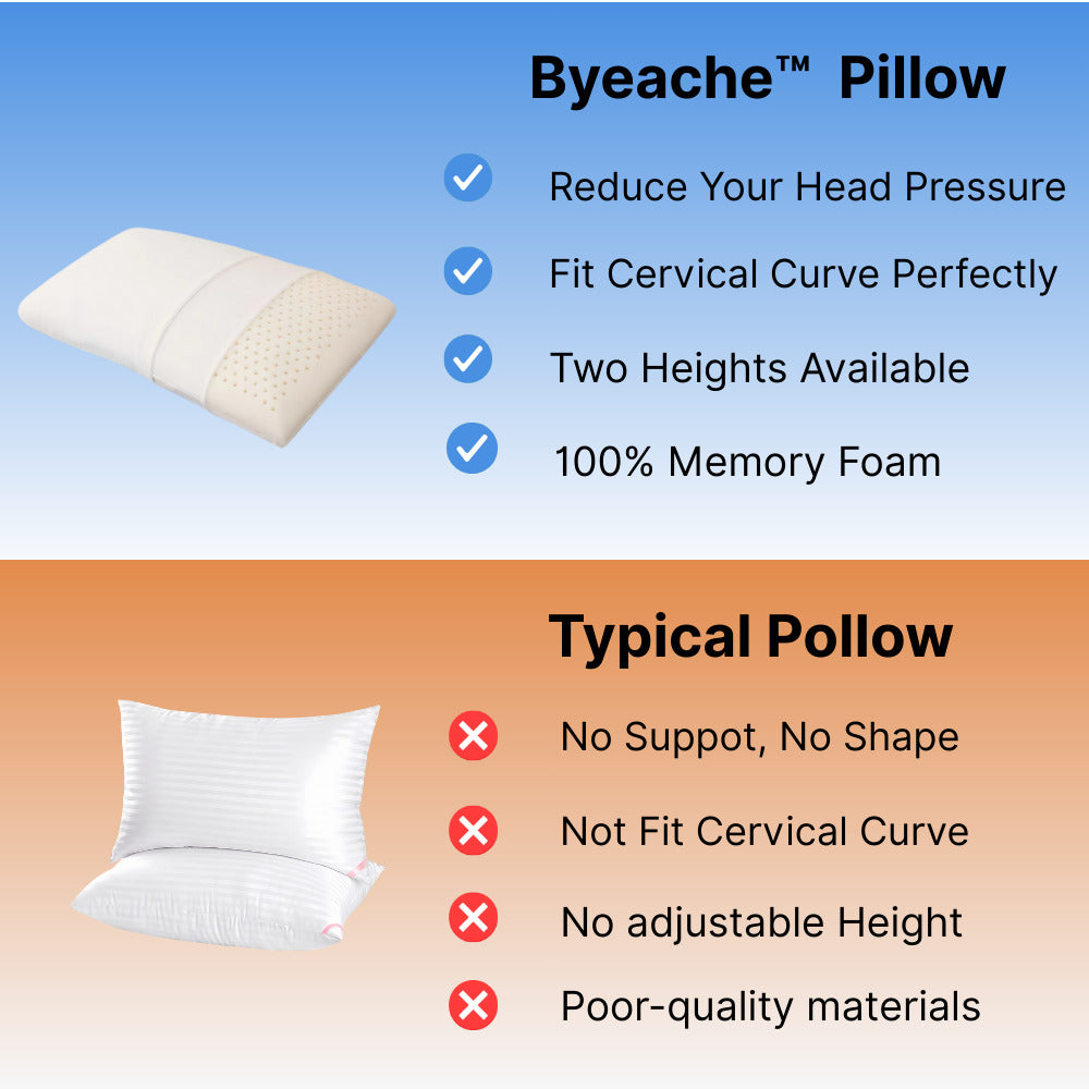 Byeache™ latex pillow compared to typical pillow with feature checkmarks