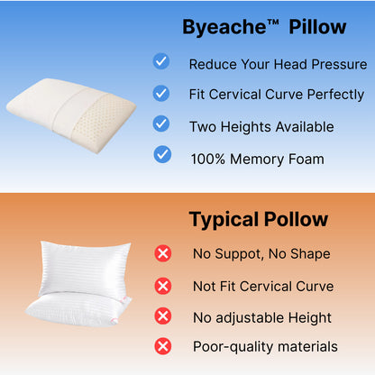 Byeache™ latex pillow compared to typical pillow with feature checkmarks