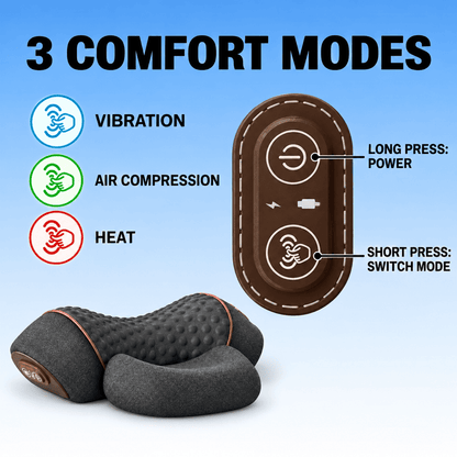 A dark gray contoured massage pillow with a textured surface and orange trim, shown alongside an inset diagram of its brown control panel and text reading '3 COMFORT MODES' with vibration, air compression, and heat icons.