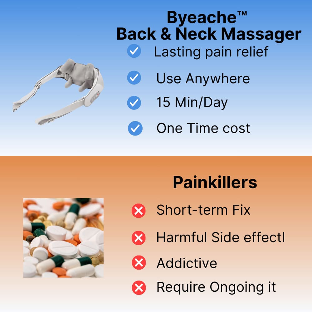 Advertisement for Byeache Back & Neck Massager with features and comparison to painkillers.