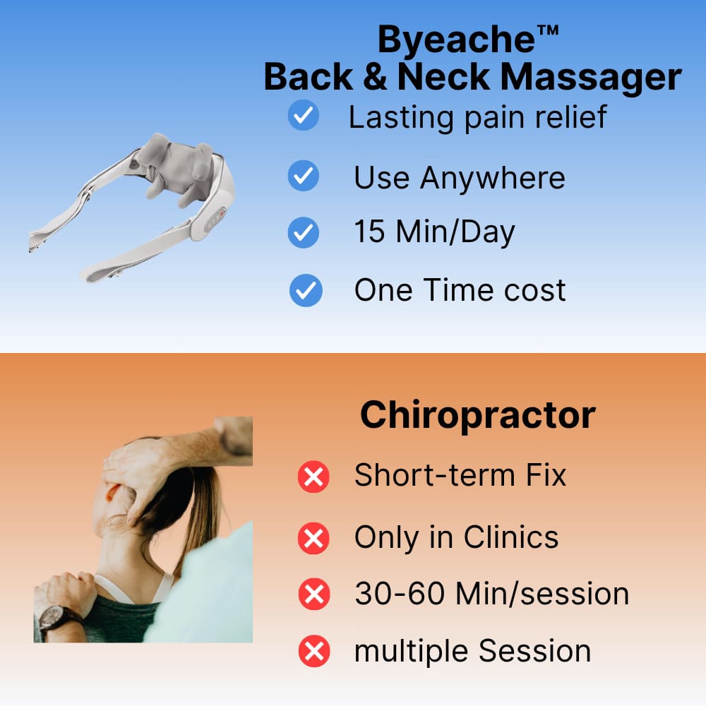 Advertisement for Byeache Back & Neck Massager with features and comparison to chiropractor services.